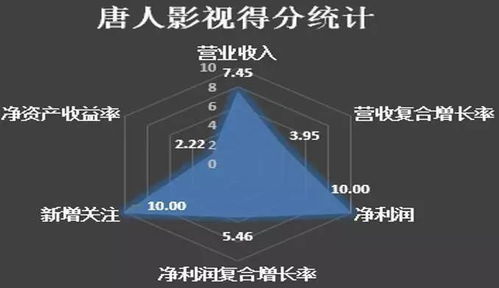 誰(shuí)才是坐擁新三板影視行業(yè)的真大佬 胡歌戲外再上榜